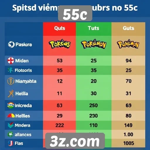 Comparativo entre jogos populares no 55c
